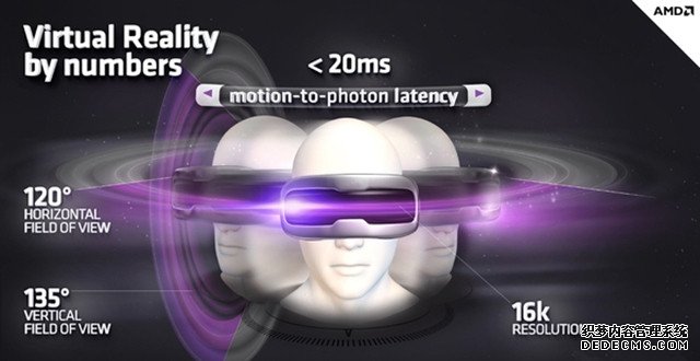 AMD要推VR新标准：144Hz刷新+16k分辨率 