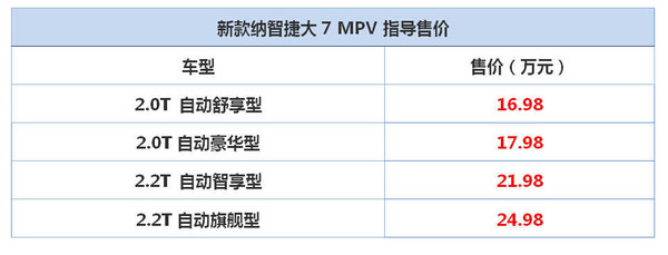 本港台直播:【j2开奖】16.98万起售 东风裕隆纳智捷新款大7 MPV上市