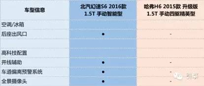 j2开奖直播:【j2开奖】神导购：不越长城非好汉！S6和H6买谁更划算？