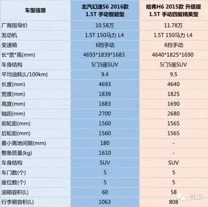 j2开奖直播:【j2开奖】神导购：不越长城非好汉！S6和H6买谁更划算？