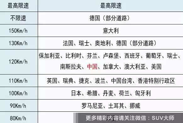 本港台直播:【j2开奖】挡位跟女票一样 不是越多越好！