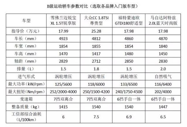 j2开奖直播:【j2开奖】同级市场绕一圈，迈锐宝XL还真就是实力大咖