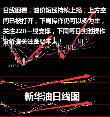 铜方面：公众号“铜已录得6连阳”XHD/Z321，一路上涨几乎没有回头，最低30300附近，最高33000，一周反弹近2700点。周线图看，铜承压于60日均线附近，5日均线上穿10日、20日均线，附图MACD红色能量柱增强，KDJ指标向超买区运行；日线图看，均线系统向上排列，附图MACD红色能量柱增强，KDJ指标在超买区运行。综合来看，多头强势，短线上可以回调做多为主。