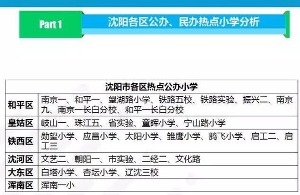 本港台直播:【j2开奖】2016沈阳幼升小全攻略，家长们千万别错过！