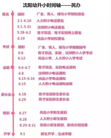 本港台直播:【j2开奖】2016沈阳幼升小全攻略，家长们千万别错过！