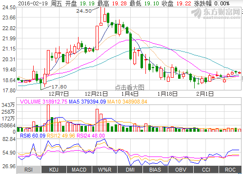 笔者认为该公司运营状况良好，多数机构认为该股长期投资价值较高。