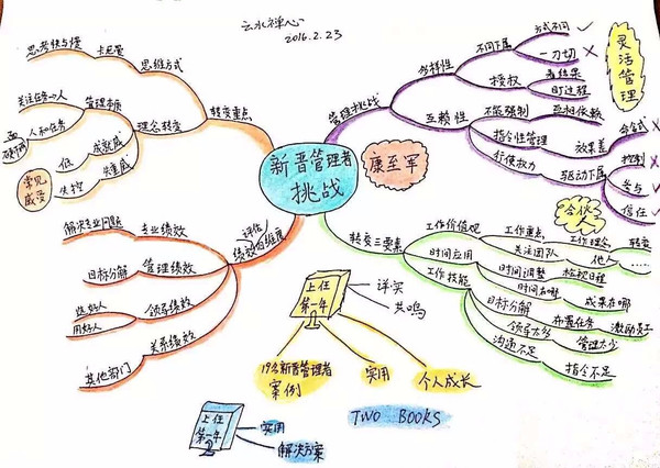 本港台直播:【j2开奖】华章微课?|?康至军?上任第一年：为何70%的新晋管理者举步维艰？