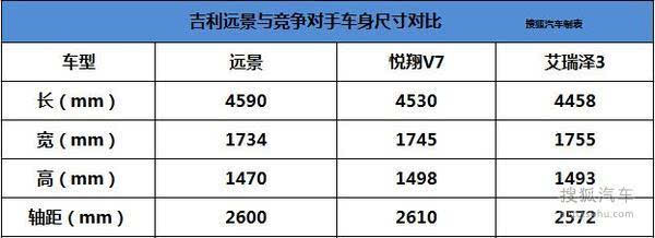 本港台直播:【j2开奖】年轻实用新主张 静态体验2016款吉利远景