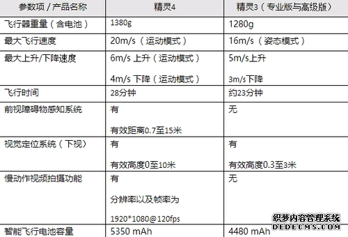 最强无人机！来看妹纸上手大疆精灵4视频