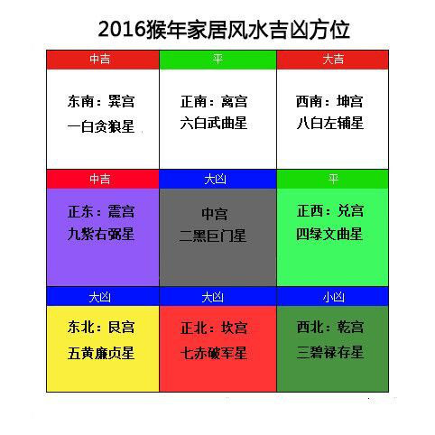 j2开奖直播:【j2开奖】2016猴年流年财位和十二生肖固定财位