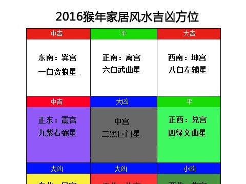 j2开奖直播:【j2开奖】2016猴年流年财位和十二生肖固定财位