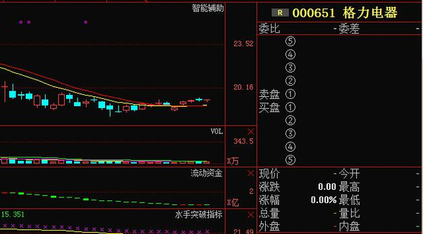 近期的平均成本为19.22元，股价与成本持平。空头行情中，目前正处于反弹阶段，投资者可适当关注。该股资金方面呈流出状态，投资者请谨慎投资。该公司运营状况良好，多数机构认为该股长期投资价值较高。