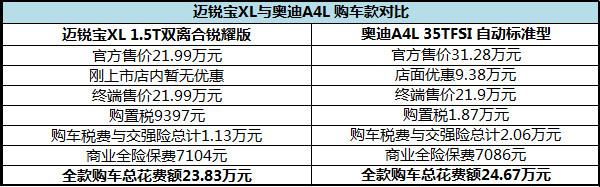 本港台直播:【j2开奖】真相调查：比降价数万的豪车还值 自己看