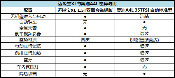 本港台直播:【j2开奖】真相调查：比降价数万的豪车还值 自己看