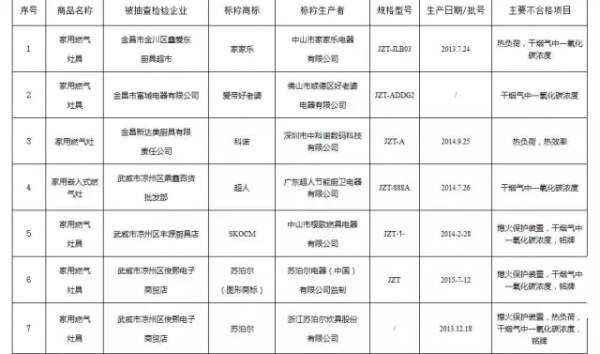 苏泊尔成黑榜专业户，彻底沦为外资贴牌工具？