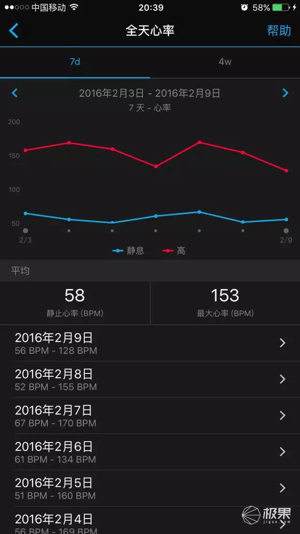 本港台直播:【j2开奖】让运动狂欲罢不能的黑科技手表