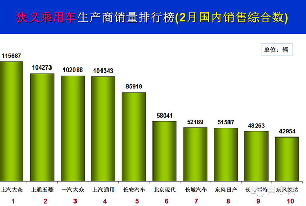 本港台直播:【j2开奖】2016年3月乘用车市场分析