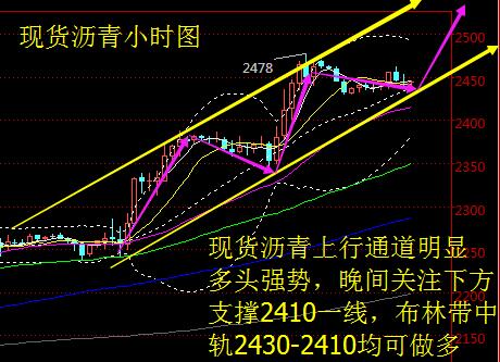 3月8日晚间现货黄金继续看多原油沥青多头难挡