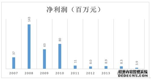 看快递老二申通如何拔得上市头筹