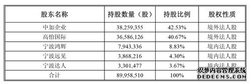 看快递老二申通如何拔得上市头筹