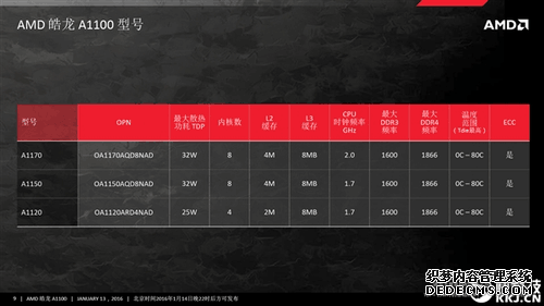 AMD首个ARM平台主板开卖：25W四核神器