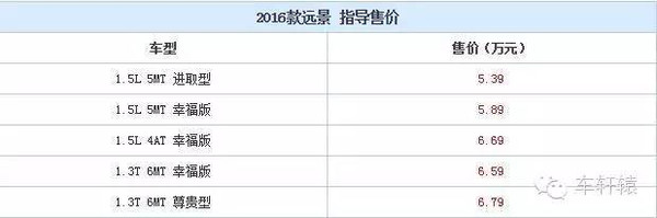 j2开奖直播:【j2开奖】「轩辕早报」汽车行业重点新闻2016.3.9星期三