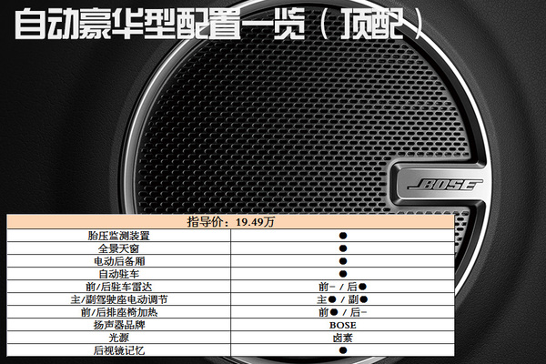 j2开奖直播:【j2开奖】车江狐01期：聚焦观致5 SUV的“公主病”