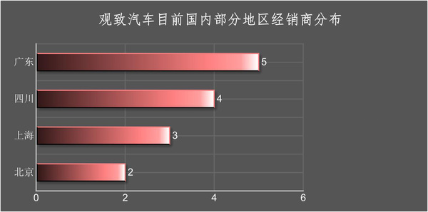 j2开奖直播:【j2开奖】车江狐01期：聚焦观致5 SUV的“公主病”