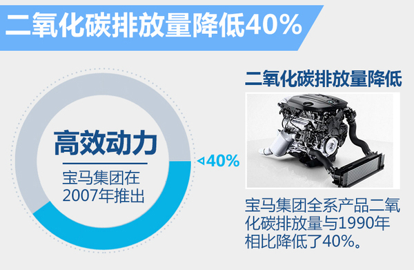 本港台直播:【j2开奖】宝马将向“科技企业”转型 致力开发人工智能