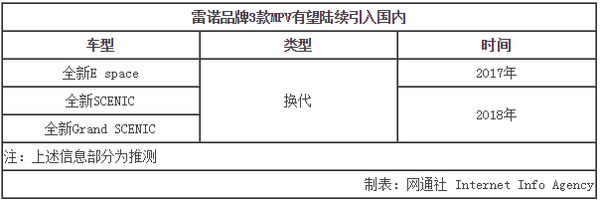 j2开奖直播:【j2开奖】雷诺基于新平台