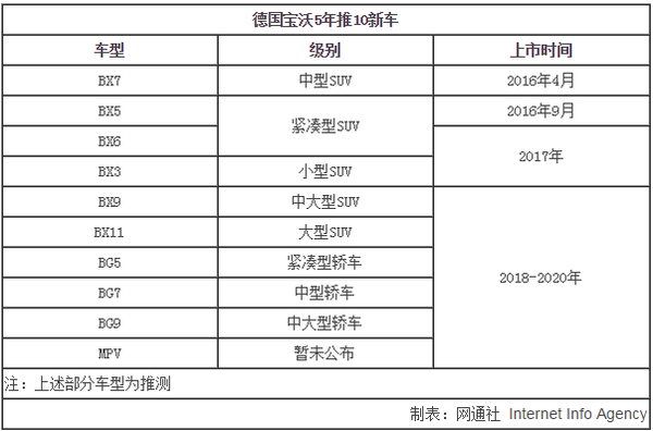 j2开奖直播:【j2开奖】重现不莱梅昔日辉煌？宝沃今日公布在华战略