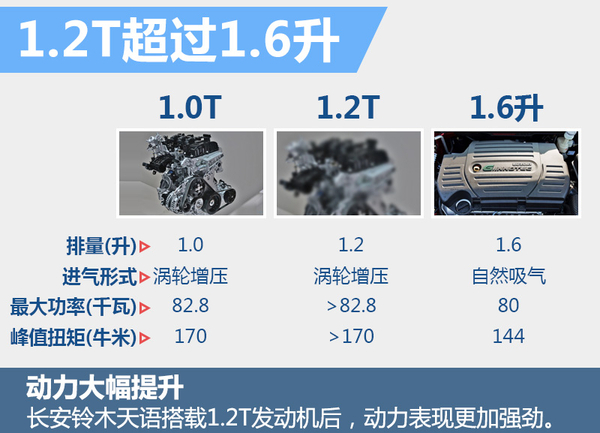 j2开奖直播:【j2开奖】长安铃木天语将要搭1.2T引擎 动力表现更出色