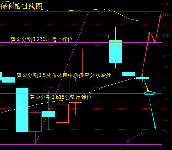 程煜兮：3.10关注初请数据，晚间黄金白银原油沥青铜的操作