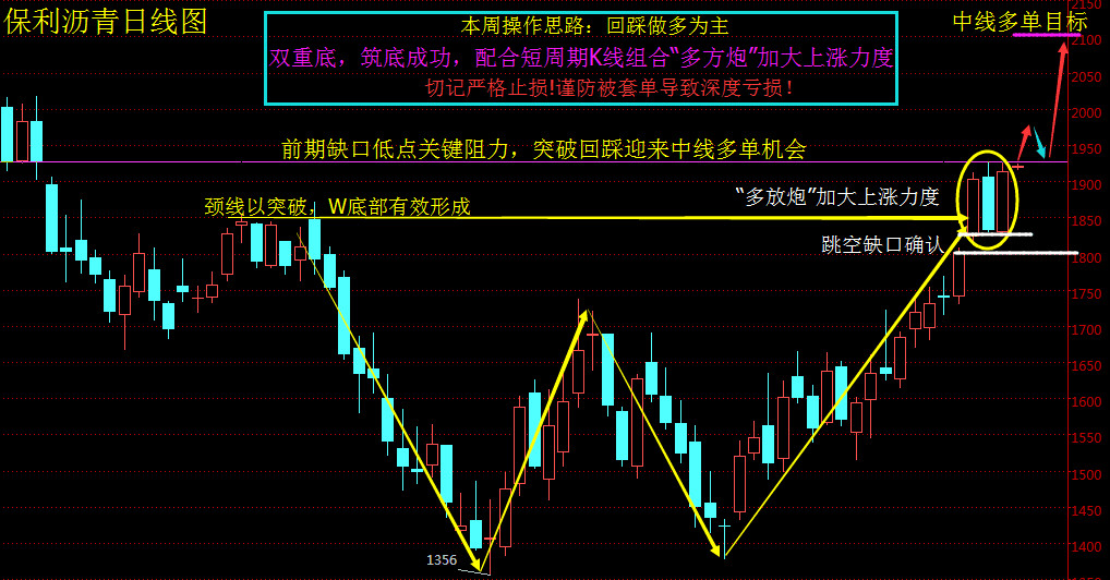 程煜兮：3.10关注初请数据，晚间黄金白银原油沥青铜的操作