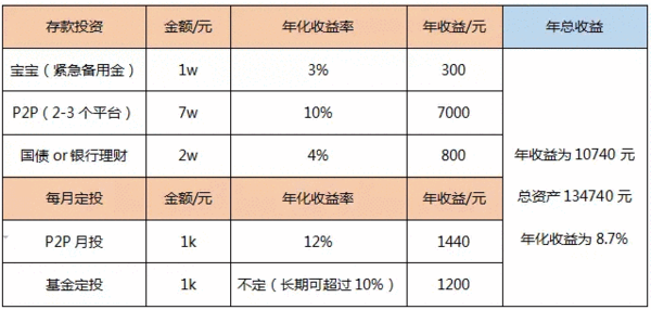 开奖直播现场:【图】物价你就飙吧 这样理财收益10%+妥妥的