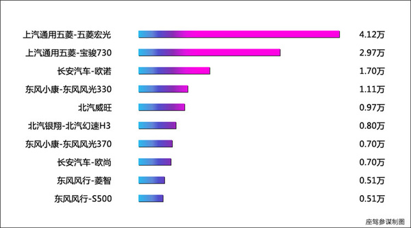 本港台直播:【j2开奖】二月销量榜出炉，看看有哪些惊喜