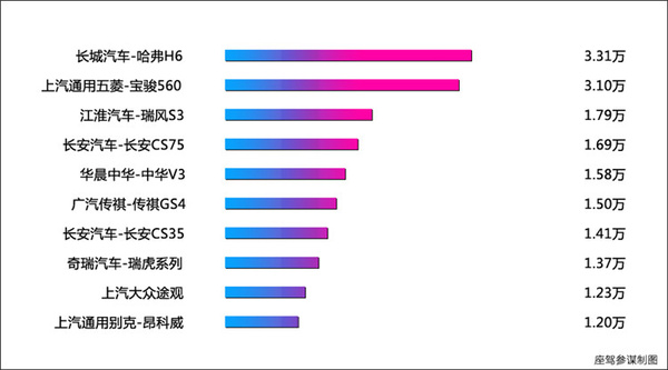 本港台直播:【j2开奖】二月销量榜出炉，看看有哪些惊喜