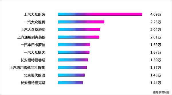 本港台直播:【j2开奖】二月销量榜出炉，看看有哪些惊喜