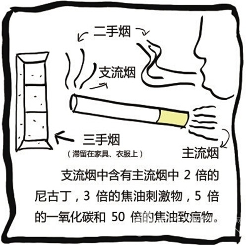 开奖直播现场:【j2开奖】曝露在“三手烟”环境最伤宝宝 如何减少三手烟危害 ！
