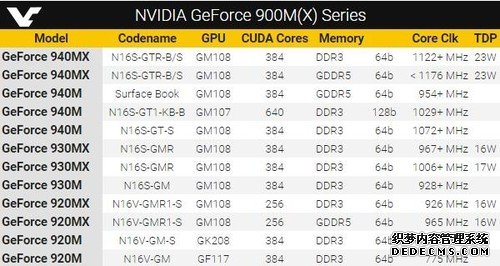 英伟达再推移动GPU，GeForce 940MX登场