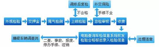 本港台直播:【j2开奖】车辆年检小常识