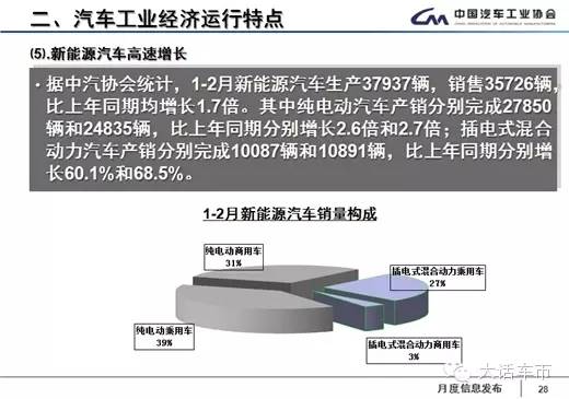 j2开奖直播:【j2开奖】新能源车补贴迟到??1月销量断崖式下降