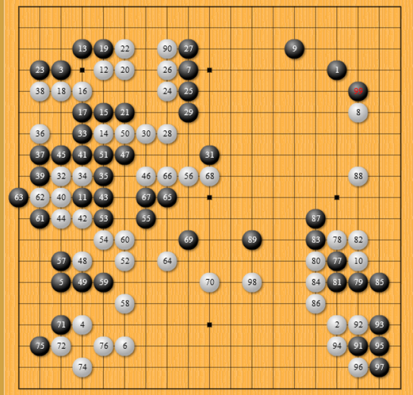 【j2开奖】AlphaGo 3比0拿下赛点 人机大战第三场比赛回顾