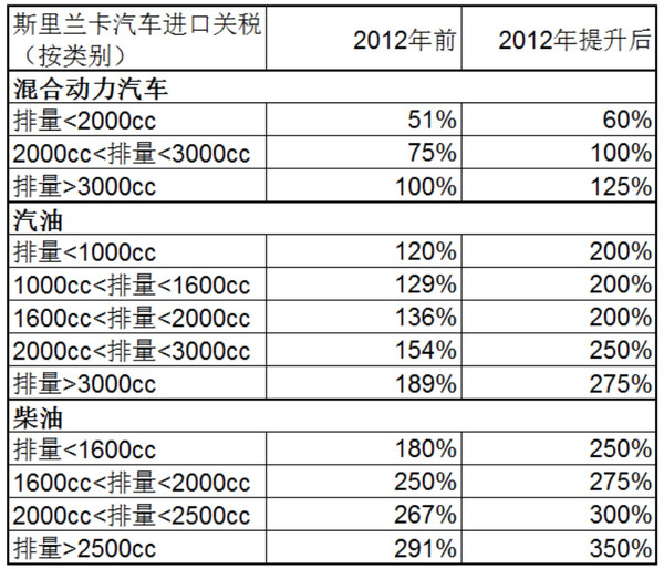 【j2开奖】这个岛国人民为何独爱日系混动车？