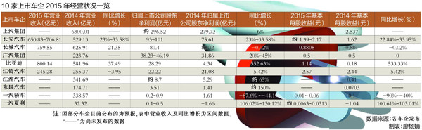 开奖直播现场:【j2开奖】聚焦丨单车利润差距大?SUV最赚钱??结构性调整促上市车企盈利