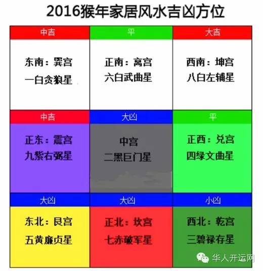 【j2开奖】2016年太岁丙申猴的吉凶方位！