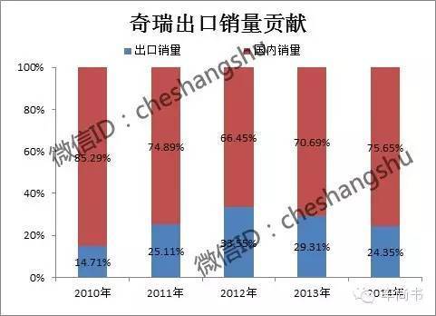 开奖直播现场:【j2开奖】奇瑞自主：醉拳之武松醉跌