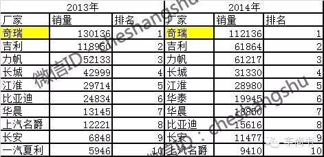 开奖直播现场:【j2开奖】奇瑞自主：醉拳之武松醉跌