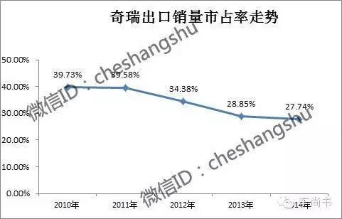 开奖直播现场:【j2开奖】奇瑞自主：醉拳之武松醉跌