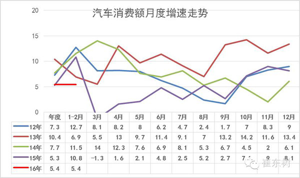 j2开奖直播:【j2开奖】15年汽车经济指标开局不强